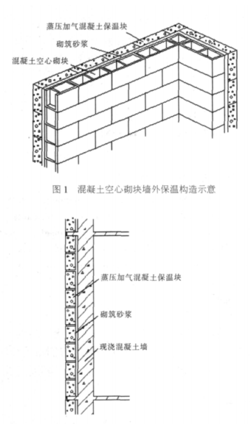 娄底蒸压加气混凝土砌块复合保温外墙性能与构造